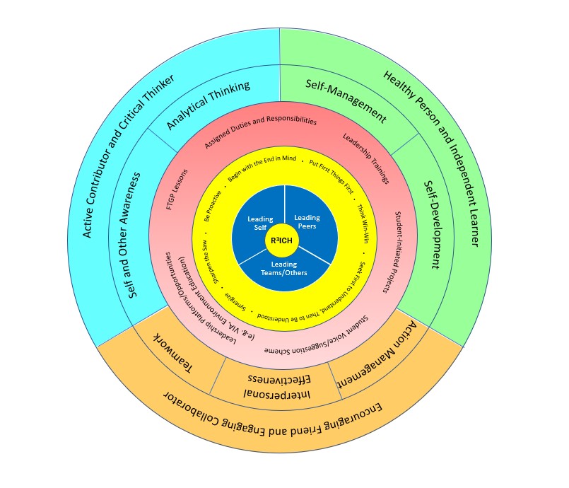 Leadership Framework