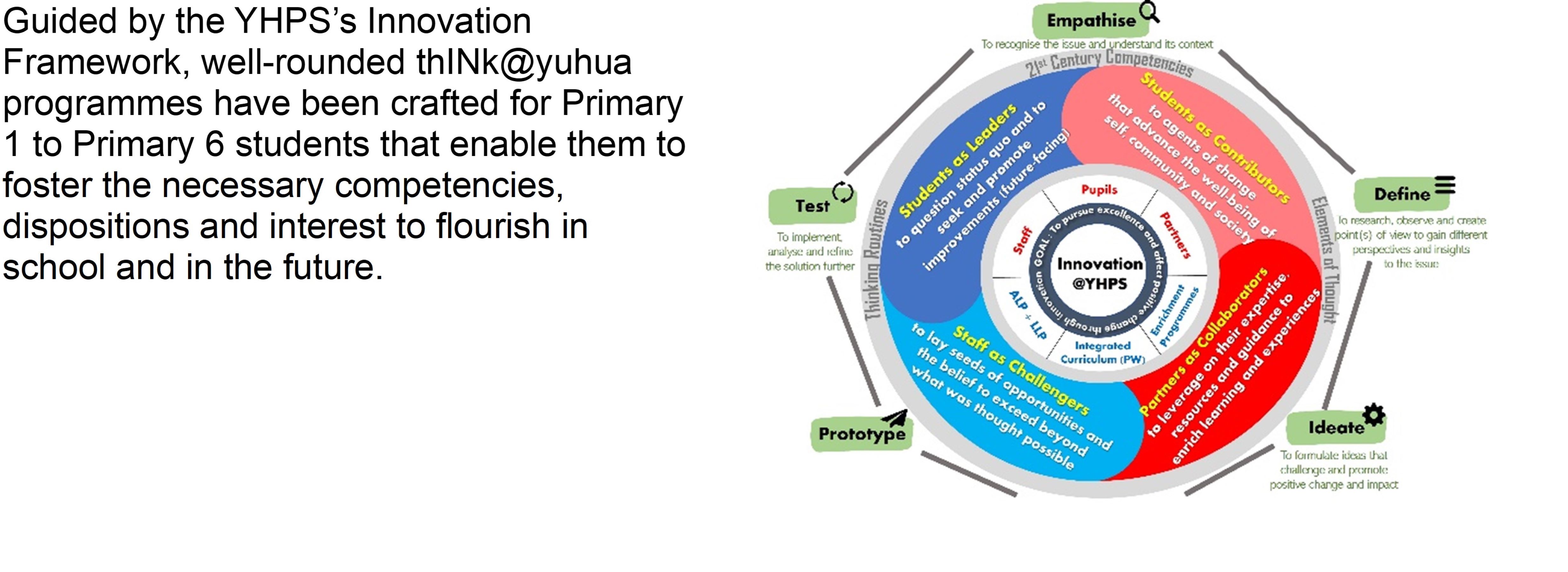 Guided by the YHPS’s Innovation Framework, well-rounded thINk@yuhua programmes have been crafted for Primary 1 to Primary 6 students that enable them to foster the necessary competencies, dispositions and interest to flourish in school and in the future.